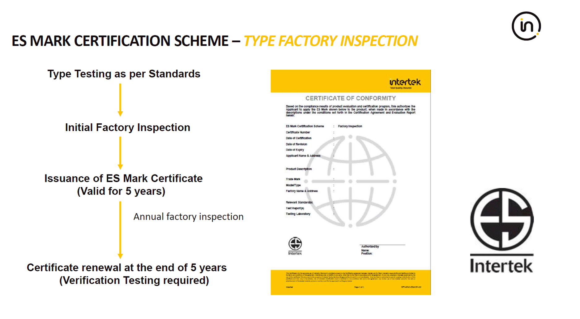 ES Mark Certification Scheme - Type Factory Inspection