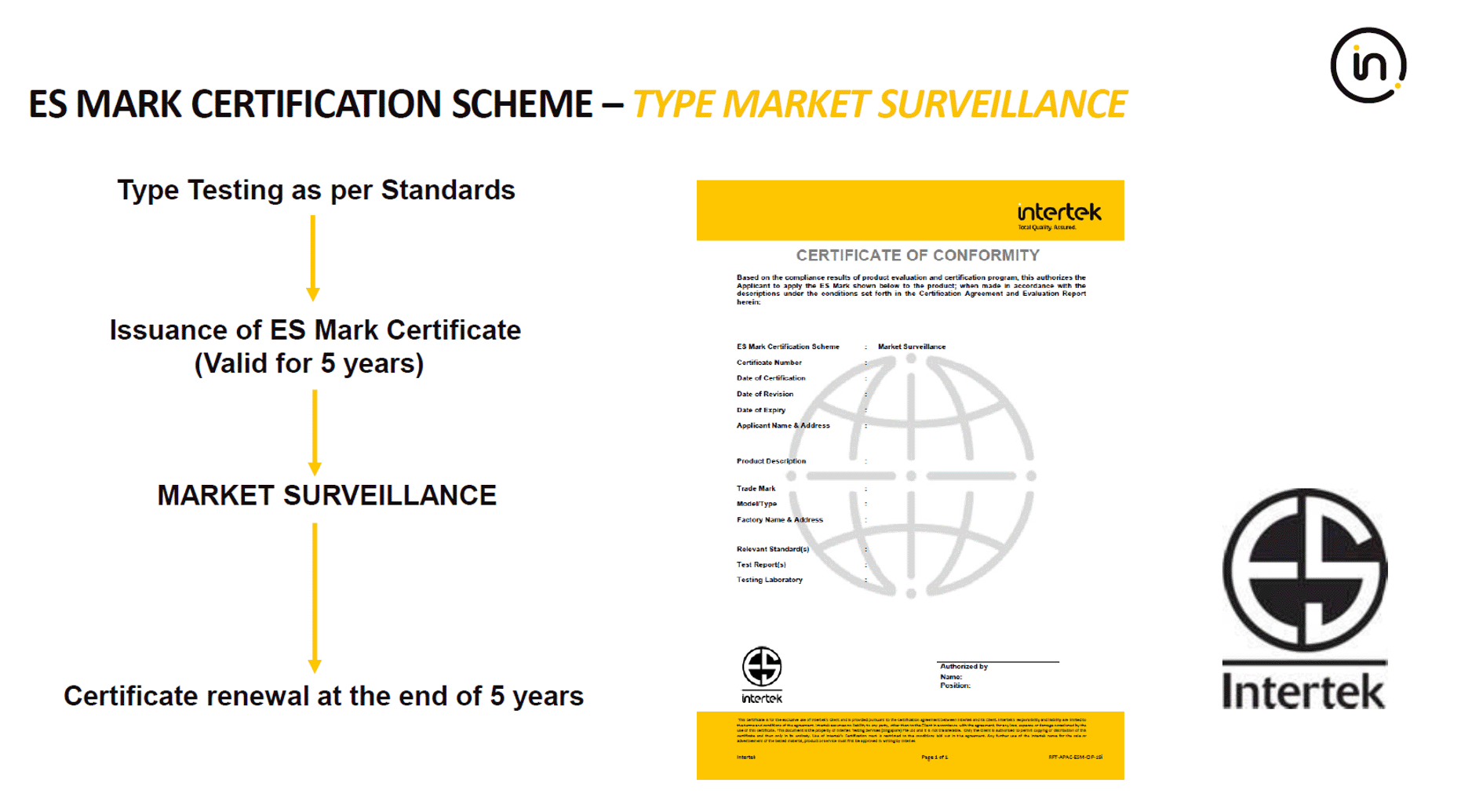 ES Mark Certification Scheme - Type Market Surveillance